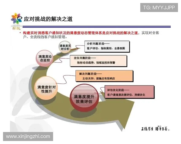 亚博视讯:技术支持与客户服务体系全面提升用户满意度 亚博视讯:技术支持与客户服务体系全面提升用户满意度