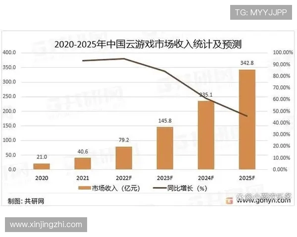 开云游戏让你足不出户享受多样化的游戏内容云端服务器性能优化提供极速响应体验行业分析未来云端游戏行业的发展路径