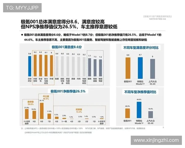 问鼎登录：全面优化登录流程提高用户满意度的重要策略